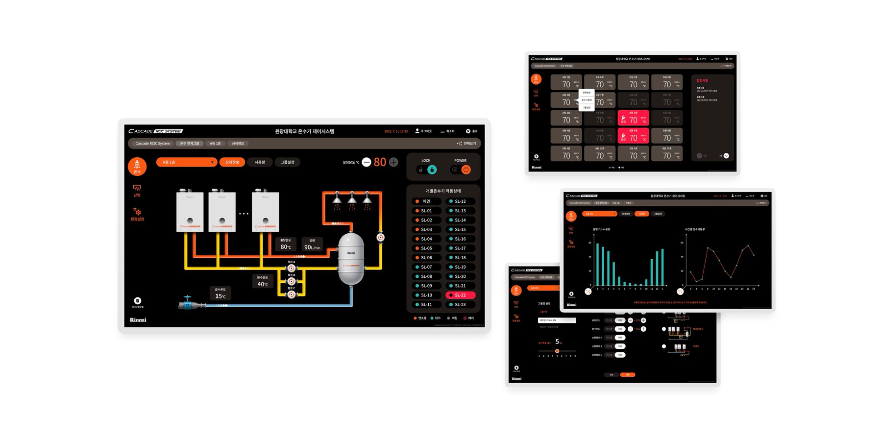 Rinnai Cascade Integrated Control System