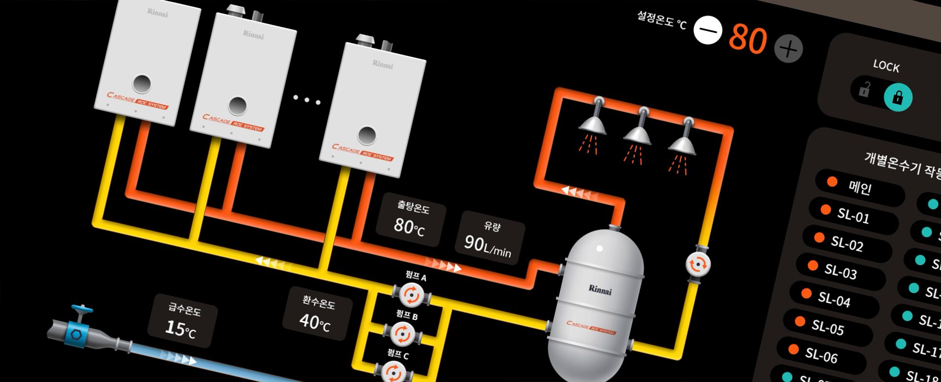 Rinnai Cascade Integrated Control System Rinnai Cascade Integrated Control System