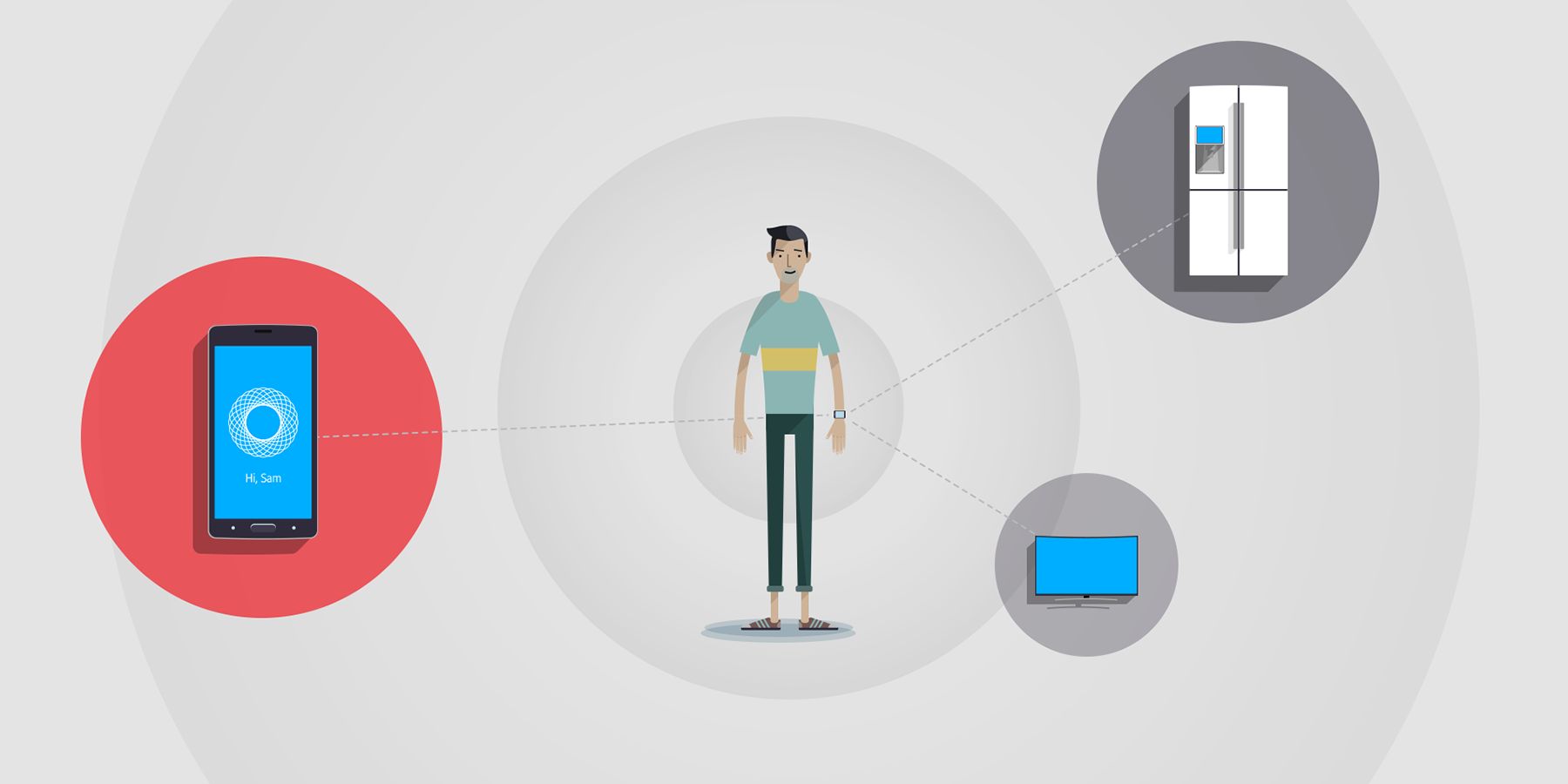 Tizen Convergence UX Samsung Electronics